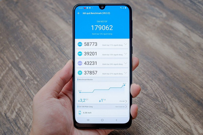 39Go99 M21 4GB/64GB Chính Chủ