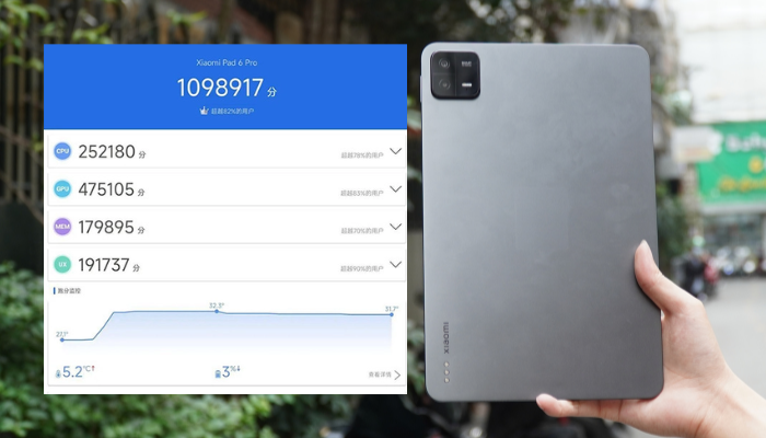 Đánh giá AnTuTu Go998 Pad 6 Pro
