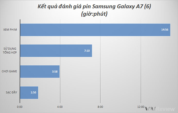 Pin trên 39Go99 galaxy A7 2016